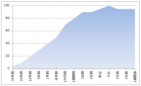 graph1