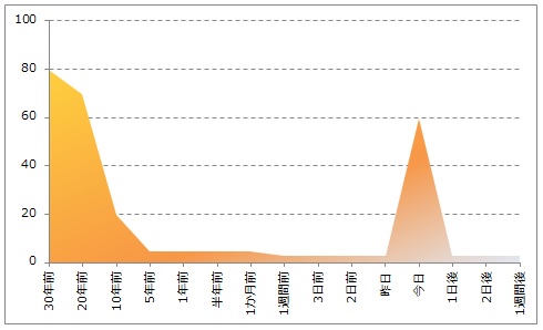 graph2