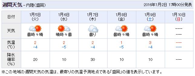 盛岡天気