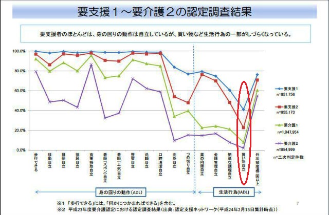 認知症 計算苦手